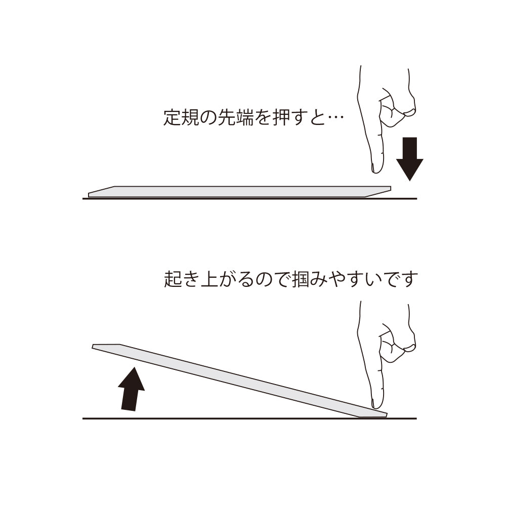 Midori Ruler (15cm) — flat lay