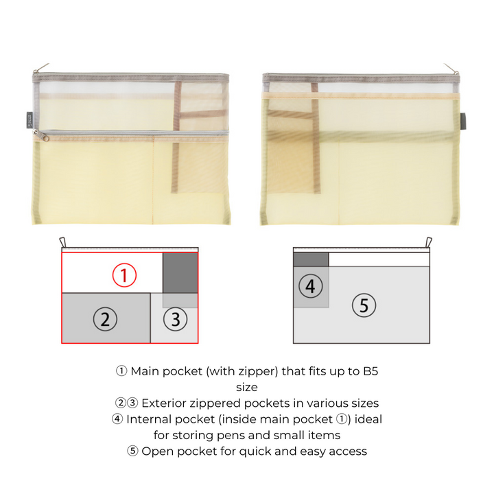 Midori Pen &amp; Tool Pouch (B5) Mesh - Beige — close-up