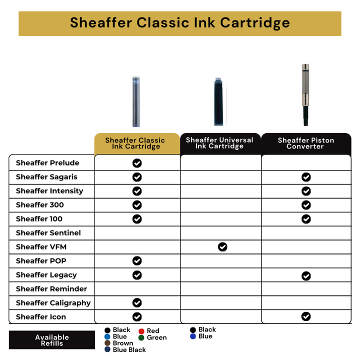 Sheaffer Ink Cartridges (Pack of 5) — flat lay